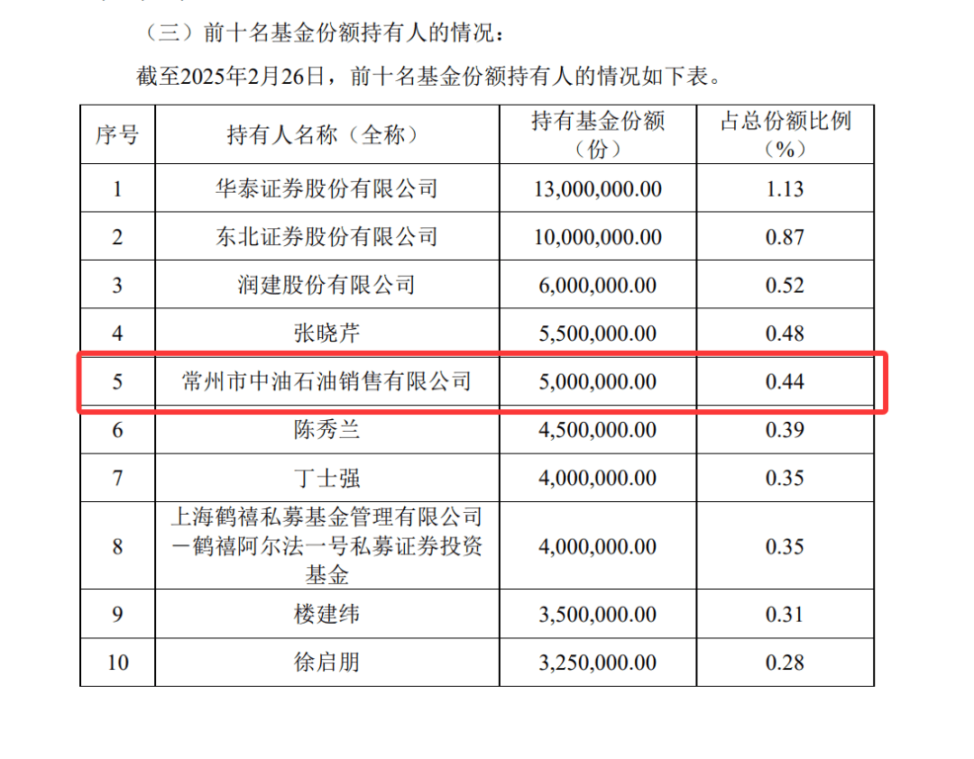 又見新面孔！石油、煤炭、機(jī)械制造公司“掃貨”熱門ETF:機(jī)械制造公司